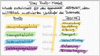 342 Das DoDModell [upl. by Ettevad31]