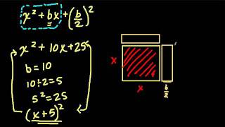 Completing the Square  A geometric Perspective [upl. by Myrtice101]