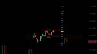 Candlestick pattern analysis 🤑💰📉trading candlestickpattrens stockmarket sharemarket forex [upl. by Tnecnivleahcim]