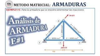 COMO ANALIZAR UNA ARMADURA SIN EFECTOS POR MÉTODO MATRICIAL DE RIGIDEZ paso a paso HebMERMA [upl. by Giraud]