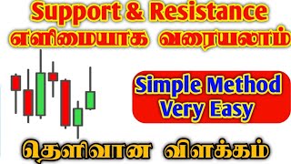 Support and Resistance Trading Strategy  Easy to Draw Support and Resistance for Beginners [upl. by Rama]