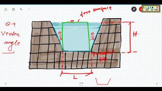 LEC75 Fluid mechanicstrapezoidal weircipolletti weirstepped weir concept [upl. by Eleinad]