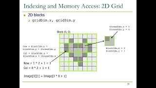 Design of Digital Circuits  Lecture 22 GPU Programming ETH Zürich Spring 2018 [upl. by Saloma]