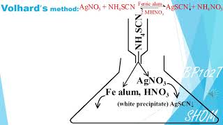 Volhards method by Shom Prakash Kushwaha India [upl. by Yelnek]