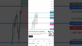 40 pips 40 seconds 8aug2024 shortsshortviralstockmarketforextrading [upl. by Nodnek992]