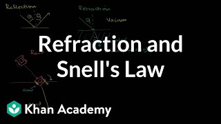 Refraction and Snells law  Geometric optics  Physics  Khan Academy [upl. by Ladonna]