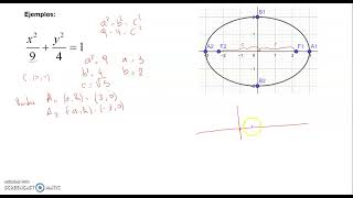 parte 2 elipse [upl. by Akram]