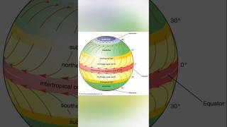 What Is the Intertropical Convergence Zone [upl. by Kra]