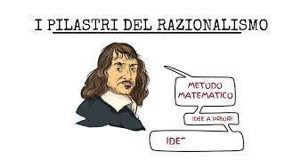 La filosofia di Cartesio spiegata in meno di 10 minuti [upl. by Mortimer]