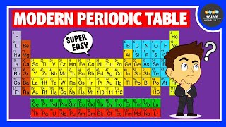 Modern Periodic Table  Chemistry [upl. by Atinal]