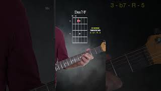 Four Ways to play an Dm7 chord [upl. by Airetnahs]