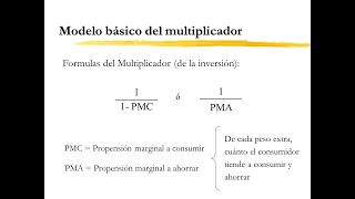 4ta clase de MACROECONOMÍA  Parte 2  ISFD nº 52 [upl. by Sherilyn]