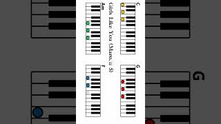 C G Am F Pro  Piano [upl. by Hayashi]