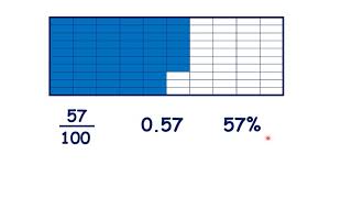 Write fractions with a denominator of 100 and decimals as percentages [upl. by Aala]