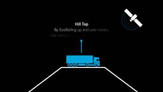 Predictive Powertrain Control [upl. by Sillek612]