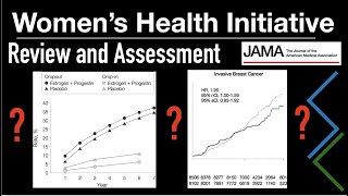 Womens Health Initiative Hormone Therapy Review Rossouw 2002 [upl. by Adnawat]