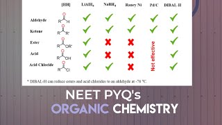 Reduction of Alcohols  NEET PYQs  ORGANIC CHEMISTRY [upl. by Carry]