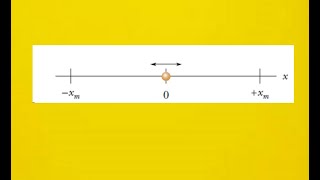 Two particles oscillate in simple harmonic motion [upl. by Gnni]