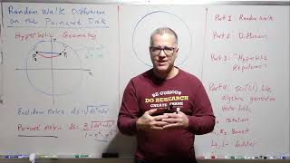 Explore Hyperbolic Dynamics Poincaré Disk Random Walk Diffusion Lab Tutorial [upl. by Lori75]