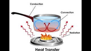 Conduction Convection and Radiation The Types of Heat Transfer amp HOW it Works SC Science 6PS33 [upl. by Eenttirb775]