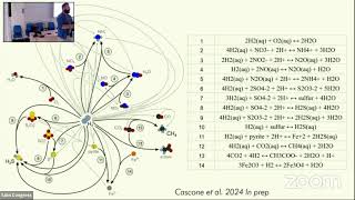 School of Microbial metabolism on Underground Hydrogen Storage MicrobiotaSHINE [upl. by Thomasin763]