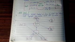 Data flow diagramDFDData flow diagram in software engineering [upl. by Kathryn709]