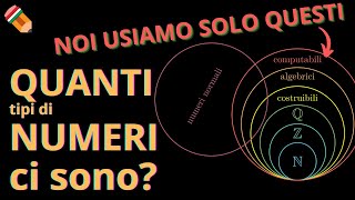 Ci sono tanti diversi tipi di numeri Ma noi ne usiamo pochissimi [upl. by Stouffer]