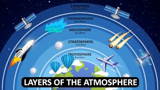 Layers of the Atmosphere  What is Atmosphere  Animation [upl. by Ytiak97]