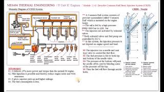 CI Engine CRDI Fuel Injection System  M242  Thermal Engineering in Tamil [upl. by Keldah]