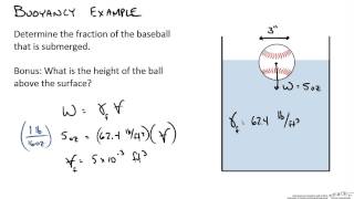 Buoyancy Example [upl. by Amelina]