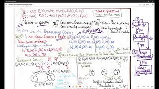 precedence graph conflict view serialization conflict pairs solvedexample gate [upl. by Normi]