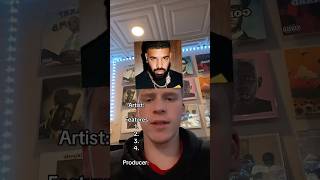 Trying to make the GREATEST album of all time 🔥 drake rap [upl. by Megargee]