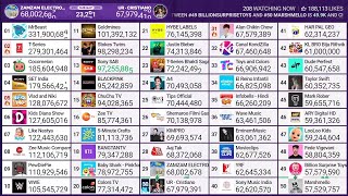 KL BRO Biju Rithvik Hits 61 Million Subscribers 91KDay [upl. by Ezitram]