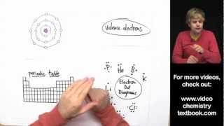 Valence Electrons and the Periodic Table [upl. by Cirillo261]