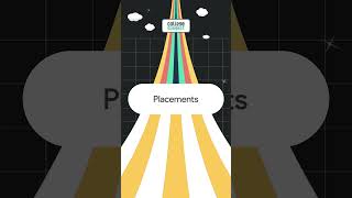 MIT Manipal vs REC Chennai Placement and Salary Comparison 20202023 [upl. by Gaylor269]