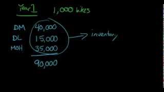 Product Costs in Manufacturing aka Inventoriable Costs [upl. by Dnalel808]