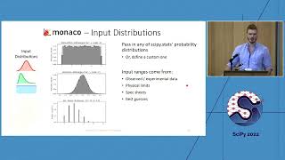 Monaco Quantify Uncertainty amp Sensitivities in Computational Models w Monte Carlo Lib  SciPy 2022 [upl. by Arej]