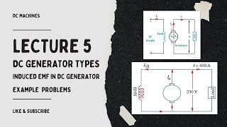 Lecture 5 Types of DC generators  Induced EMF  Solved examples [upl. by Ettenil]