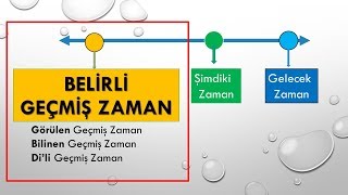 Past Simple Tense in Turkish  Türkçe Belirli Geçmiş Zaman [upl. by Wilder]