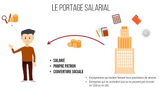 Le portage salarial Formation [upl. by Elysia]