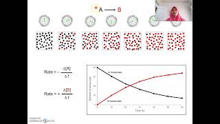 PRERECORDED CHM096 2022 TOPIC 1W111 Reaction Rates [upl. by Chapell]