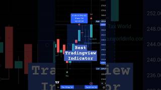 The BEST Tradingview Buy Sell Indicator You NEED To Use shorts [upl. by Catharina913]