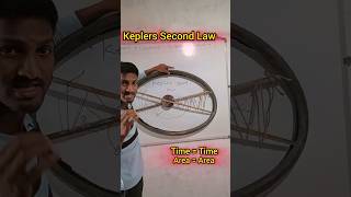 Keplers Second Law । Power of physics । science shorts [upl. by Ellenrahs122]