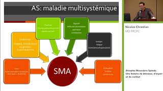 Atrophie Musculaire Spinale avec Nicolas Chrestian  DMC  MDC [upl. by Landan]