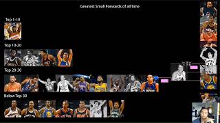 Ranking greatest small forwards all time in NBA history [upl. by Lamprey]