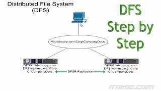 DFS on Server 2016  Step by Step [upl. by Adolpho]