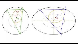 Poncelet triangles with fixed barycenter choosing the caustic [upl. by Margy]