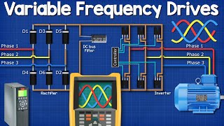 Variable Frequency Drives Explained  VFD Basics IGBT inverter [upl. by Raddy]