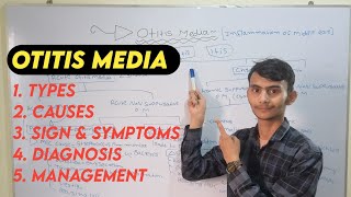 Otitis Media in Hindi  Types Causes Symptoms and Treatment of Otitis Media [upl. by Attwood384]