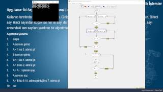 23 Algoritma ve Programlama Dersleri İki Sayı Arasındaki SayılarDöngü İşlemleri [upl. by Eiboh]